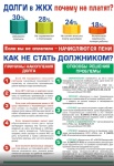 Как не стать должником Как не стать должником